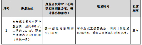 金世紀安置房小區空置房屋租賃競拍公告