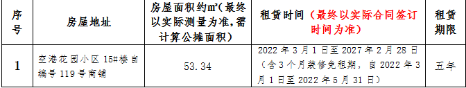 空港花園安置房小區1間房屋租賃競拍公告