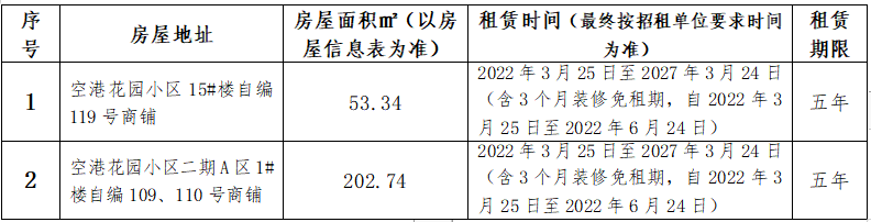 空港花園安置房小區3間房屋租賃競拍公告