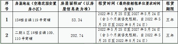 空港花園安置房小區3間房屋租賃競拍公告