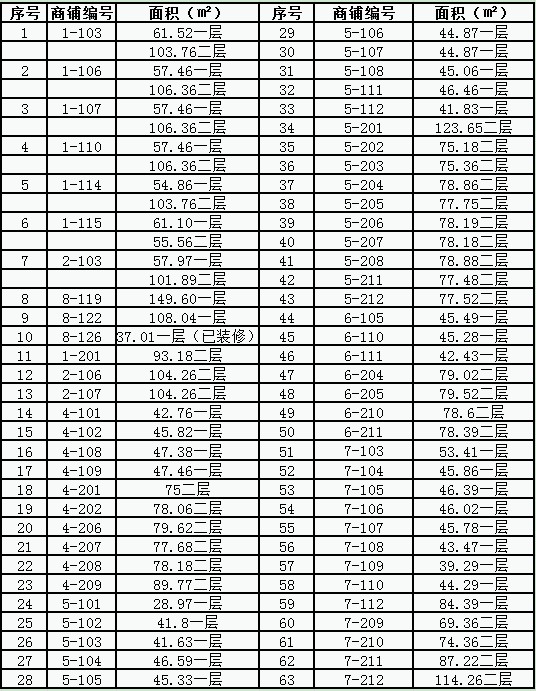 南昌經濟技術開發區國有資產租賃經營權公開競拍公告
