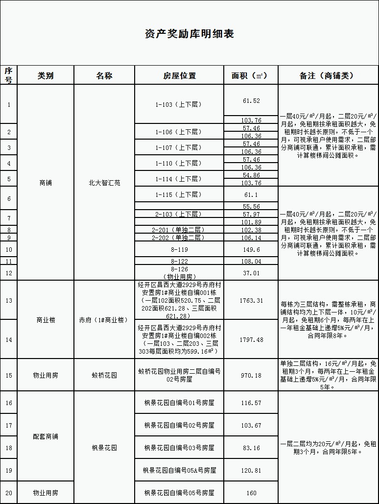 好消息，好消息，招商獎勵福利來了！