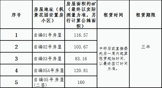 楓景安置房小區房屋租賃競拍公告