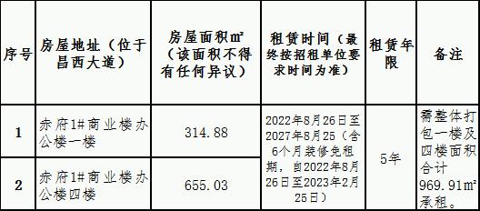 赤府安置房1#商業辦公樓一樓及四樓整體打包租賃競拍公告