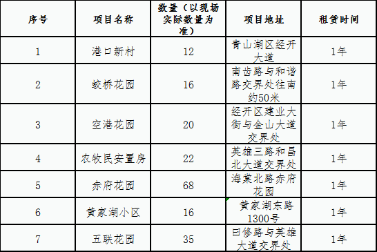 赤府安置房、蛟橋花園、空港花園電梯廣告位競拍公告