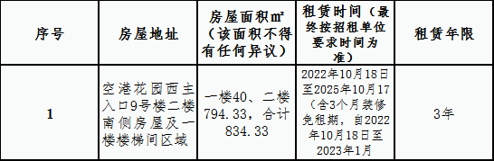 空港花園安置房小區房屋租賃競拍公告