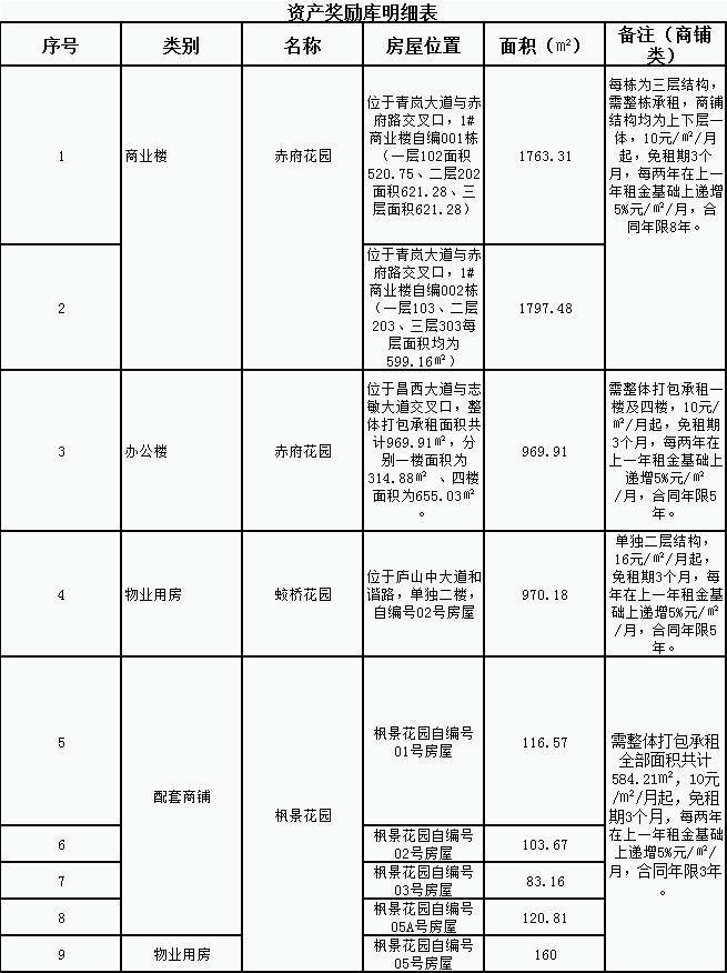 好消息，好消息，招商獎(jiǎng)勵(lì)福利來了！