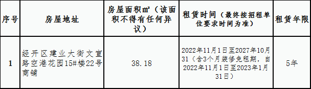 空港花園安置房小區(qū)房屋租賃競(jìng)拍公告