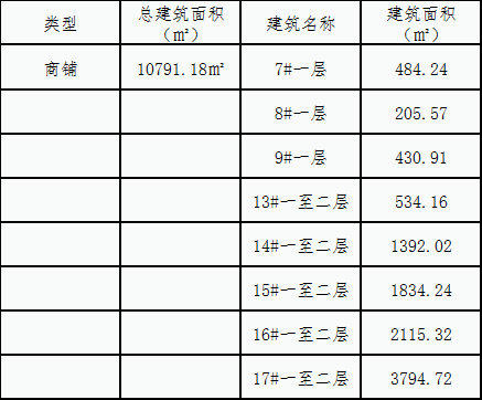 歐菲光二號(hào)園區(qū)商鋪招租公告