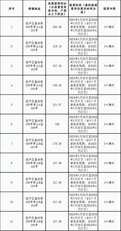金牛棚戶區一號地塊商業A、B座租賃 競拍公告
