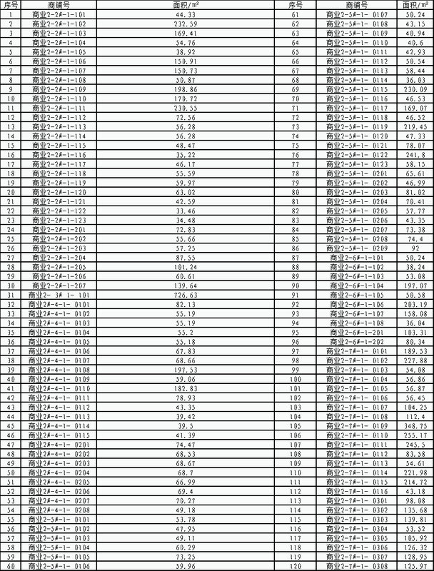 綠地小鎮杏茂商業街商鋪招商方案(試行)