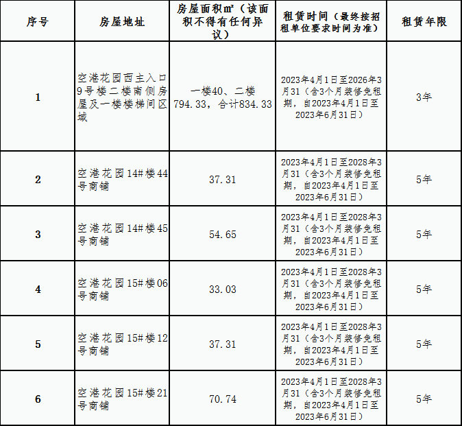 空港花園安置房小區房屋租賃競拍公告