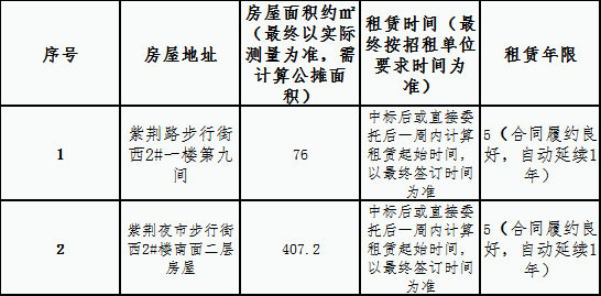 紫荊路步行街西2#一、二樓房屋租賃 競拍公告