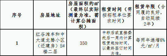 龍騰小區（還建房）二層房屋租賃競拍公告