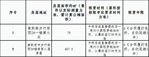 紫荊路步行街西2#一、二樓房屋租賃 競拍公告