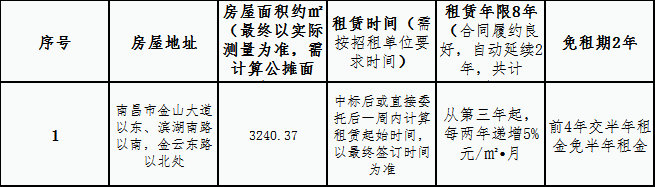 儒樂星鎮杏茂商業街商2地塊第7棟整體 租賃競拍公告