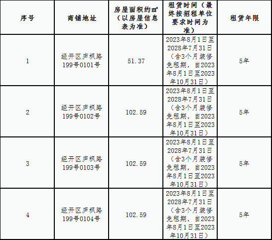 楓林花園安置房部分商鋪租賃競拍公告