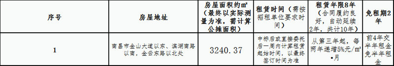 儒樂星鎮杏茂商業街商2地塊第7棟整體 租賃競拍公告