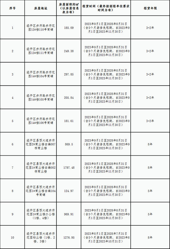 赤府花園安置房小區房屋租賃競拍公告