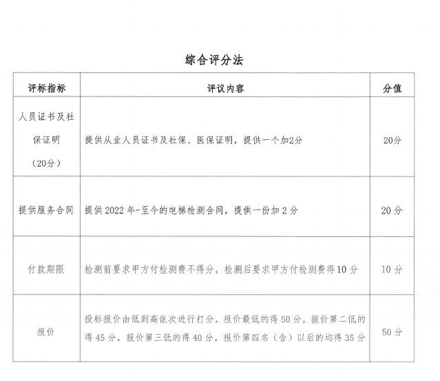 楓林物業公司管轄的經開區各項目點電梯檢測項目比選公告