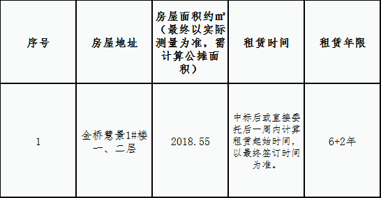 金橋慧景1#樓一、二層店面租賃競拍公告