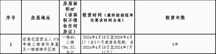 空港花園安置房小區房屋租賃競拍公告
