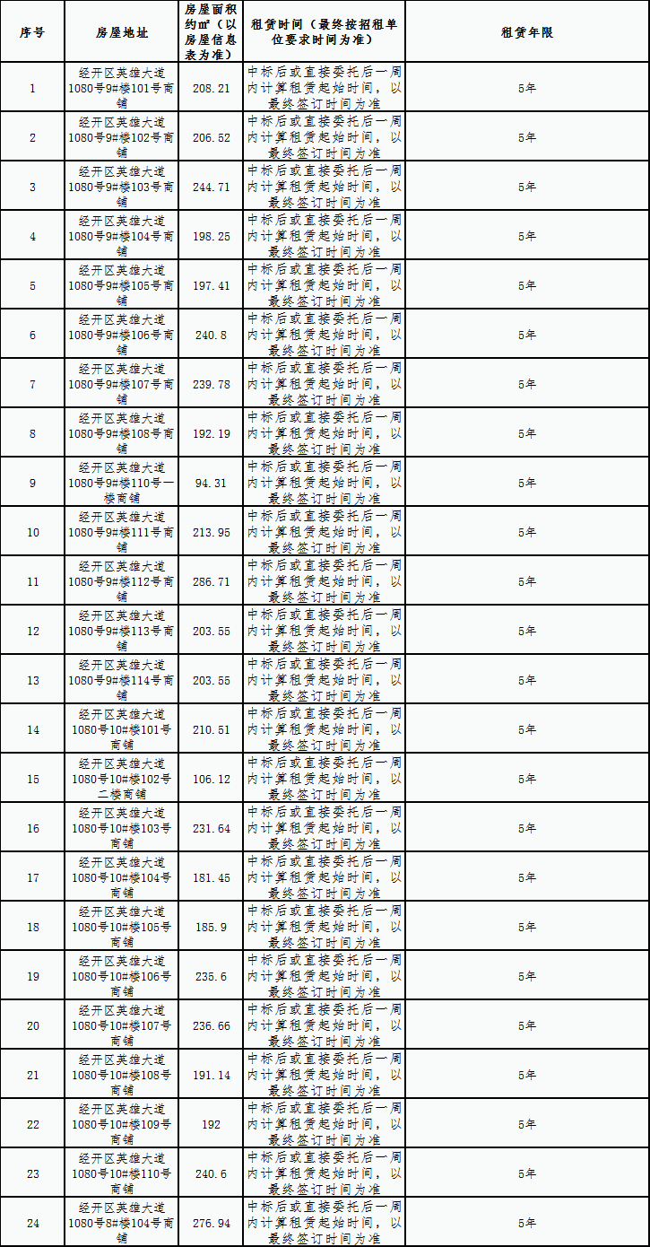 五聯花園安置房小區房屋租賃競拍公告