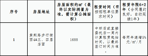 紫荊路步行街西4#三、四層店面 租賃競(jìng)拍公告