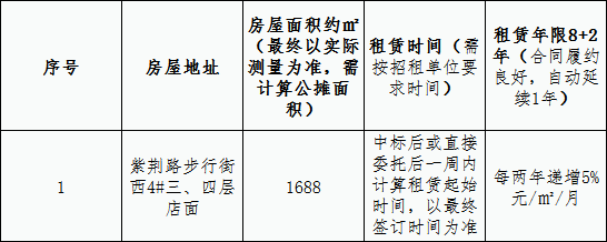 紫荊路步行街西4#三、四層店面 租賃競拍公告