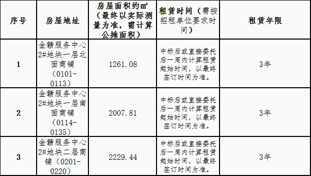 金贛服務中心 2#地塊一、二層商鋪租賃競拍公告