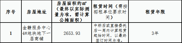 金贛服務中心 4#地塊商鋪租賃競拍公告
