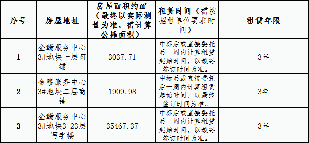 金贛服務中心 3#地塊商鋪、寫字樓租賃競拍公告