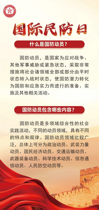 3·1國際民防日