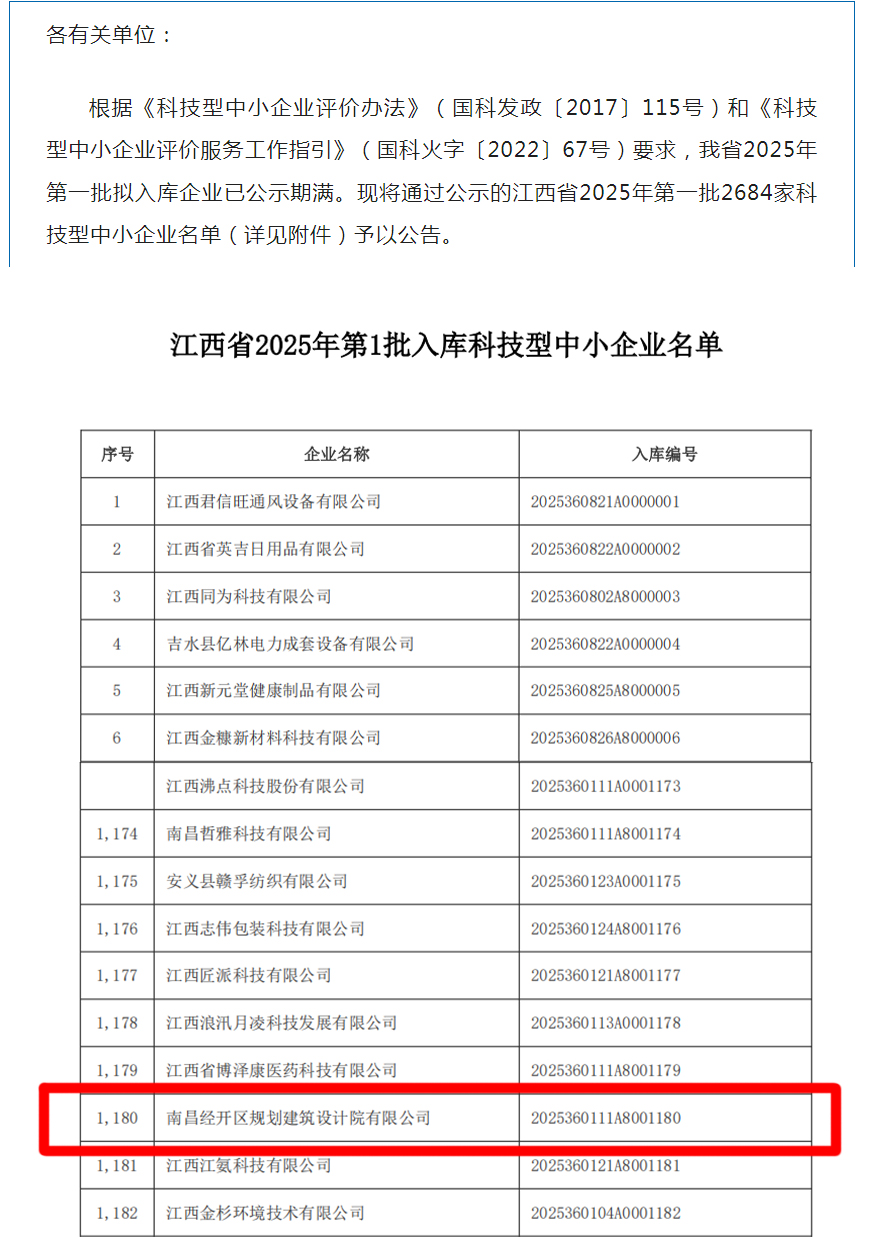 喜報！設計院公司榮獲“科技型中小企業”稱號